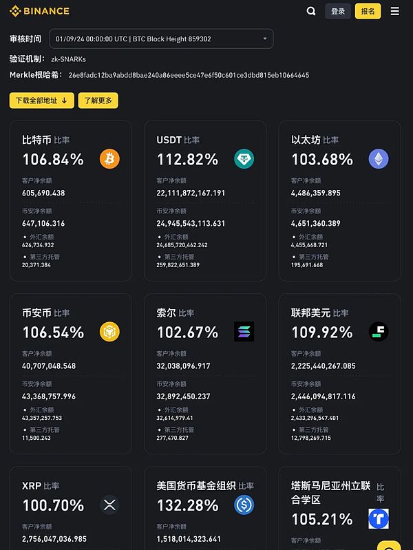 CZ與Binance最好的關(guān)系：解綁后仍可相互成就圖片