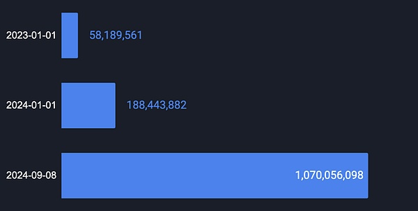 BitcoinDecentralization金融現(xiàn)在進(jìn)展如何了？圖片