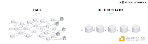 Move系3公鏈Sui、Aptos和Movement之間有何真正 圖片
