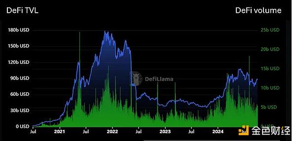 DeFi復(fù)興：DeFi正走出幻滅低谷 未來2年DeFi市值 圖片