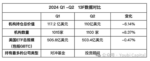 誰在買Bitcoin？2024年ETF與機(jī)構(gòu)投資者全景解析圖片