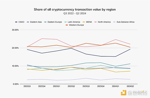 Chainalysis：機(jī)構(gòu)入場和BitcoinETP共推Crypto 圖片