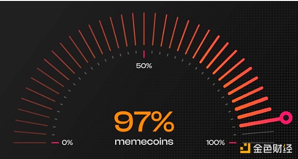 應(yīng)該如何正確理解“Meme幣超級周期”？圖片