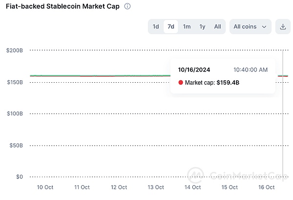 FMG市場觀察：BTC突破69000阻力位 英偉達(dá)再創(chuàng)歷 圖片