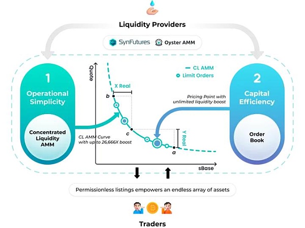 3個(gè)月登頂市占50% 誰在引領(lǐng)DeFi新風(fēng)潮？圖片