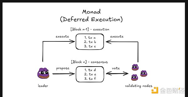 探尋 Monad 的加密秘術(shù)：能否幫助Ethereum重獲 圖片