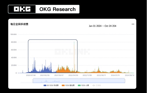 OKG Research：困境與突破EthereumL2的現(xiàn)狀與新 圖片