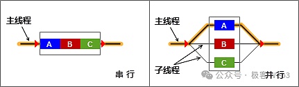 從Reddio看并行EVM的優(yōu)化之路圖片