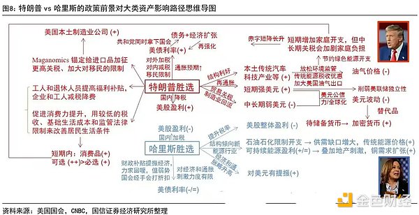 特朗普重回白宮 Bitcoin歷史新高后會(huì)怎么走？圖片