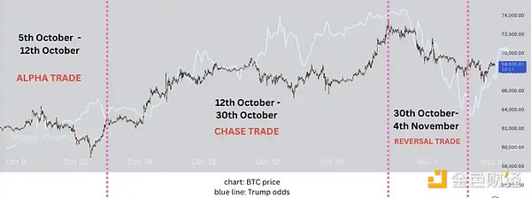 新高之后 Bitcoin會(huì)迎來(lái)拋售潮嗎？圖片