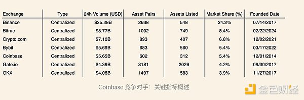 Coinbase與Base：財務業(yè)績概覽圖片