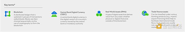 渣打銀行：Tokens化將成為全球貿(mào)易的變革者圖片