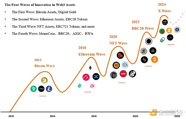 RootData：2024 年 Web3 行業(yè)發(fā)展研究報告與年 圖片