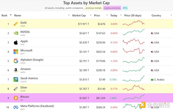 狂牛開啟 這輪 BTC 能漲到多少？圖片