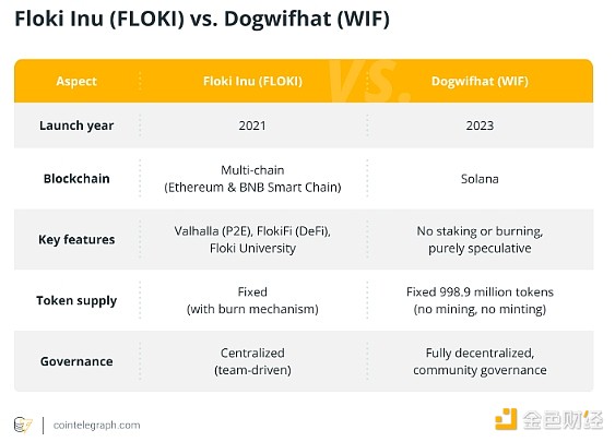 金色百科 | 什么是 Dogwifhat (WIF)？圖片