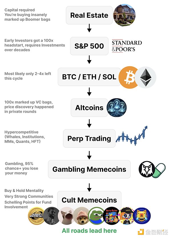 BTC 爆走 本輪還有山寨季嗎？圖片