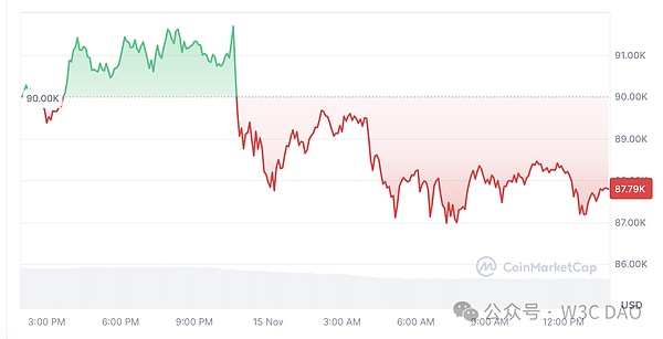 正籌劃年底Bitcoin達(dá)到10萬美元的派對 不會(huì)回撤 圖片