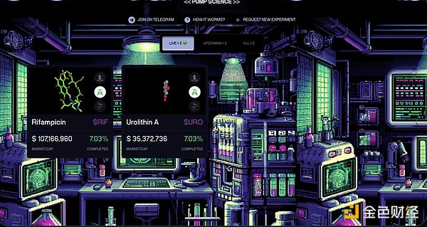 DeSci / Pump Science 到底是什么？熱門Tokens 圖片