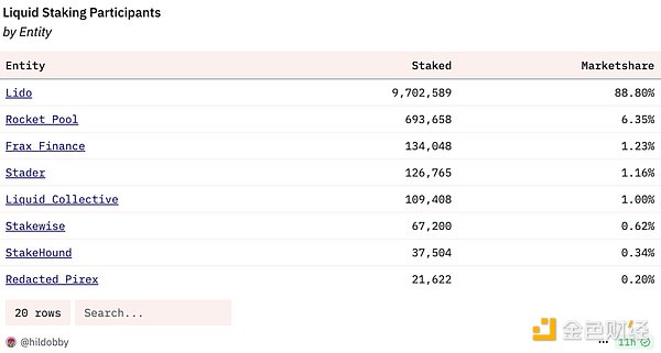 Ethereum和 Solana 的 Staking 商業(yè)模式差異： 圖片