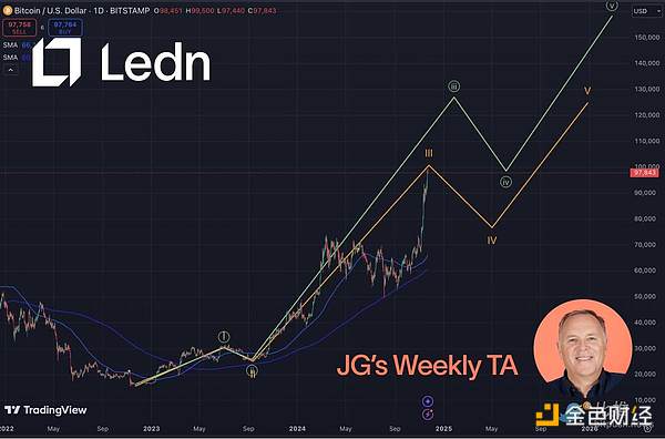 10萬(wàn)大考：Bitcoin何時(shí)成功突圍？圖片
