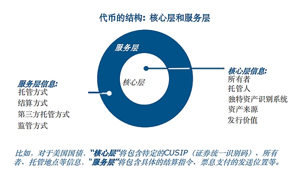 穩(wěn)定幣增長驅(qū)動美國國債需求 Blockchain技術(shù)重 圖片
