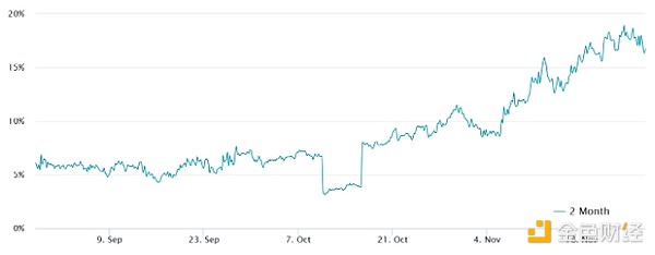 Ethereum期貨持倉(cāng)量創(chuàng)歷史新高——Ethereum牛市 圖片