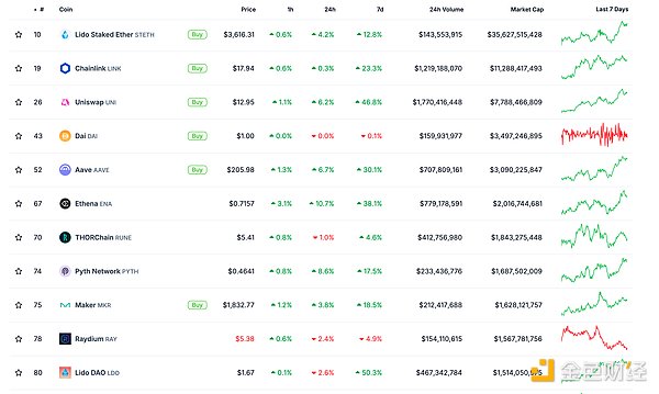 金色Web3.0日?qǐng)?bào) | Bitwise向美SEC提交10種Cryp 圖片