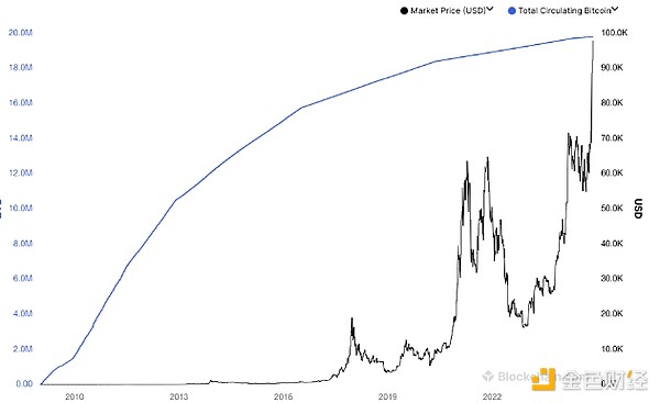 Bitcoin減半迎12周年 Mining系統(tǒng)有何變化圖片