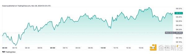 分析師：Bitcoin出現(xiàn)“強(qiáng)勁走勢(shì)”之前 山寨幣將 圖片