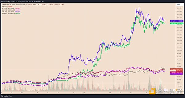 為什么最近Ethereum價(jià)格一直上漲？圖片