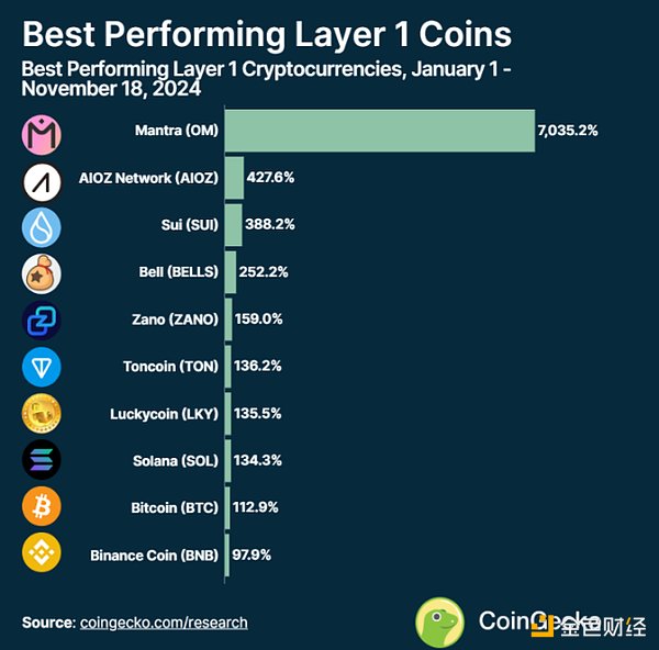 2024  Layer1 朱F(xin)DƬ