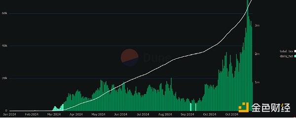 誰真正從Crypto牛市中致富了？圖片