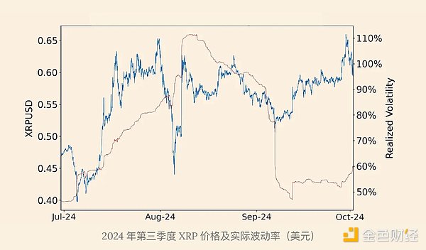 XRP市值飆升500億美元的背后是什么？圖片