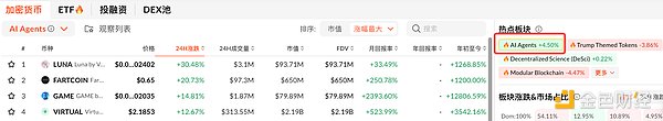 AI Agent Alpha 方法論：“平臺(tái)+市場(chǎng)”的組合為 圖片