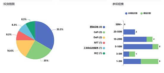 白宮加密“沙皇”誕生 后續(xù)行業(yè)怎么走？圖片