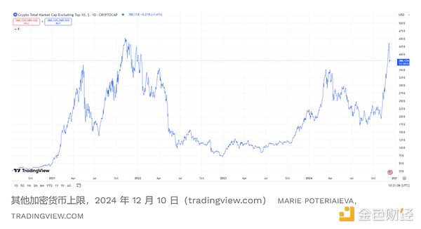 真正的山寨季將在 2025 年到來？圖片