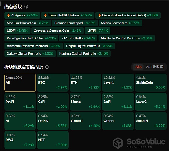 科技企業(yè)的Bitcoin之路：微軟婉拒、特斯拉持幣 圖片