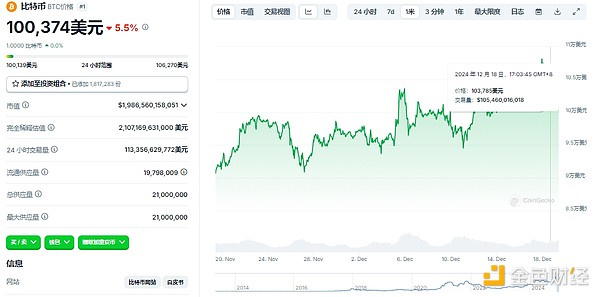 加密“黑色星期四”：哪些原因?qū)е?后市怎么走？圖片