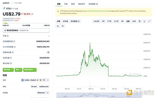 FTX 啟動賠付計(jì)劃：曾經(jīng)的黑天鵝是否能迎來轉(zhuǎn)機(jī)？圖片