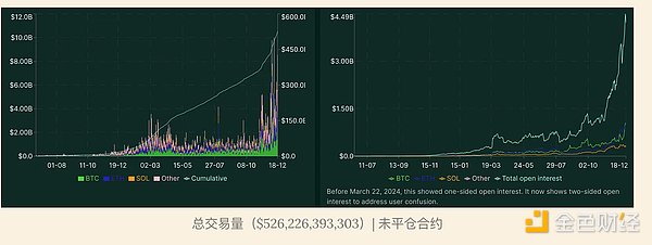 Hyperliquid：探秘價(jià)值15億美元的Tokens空投圖片