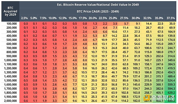 VanEck：2049年時(shí) 美國(guó)Bitcoin儲(chǔ)備或?qū)⑾鳒p35% 圖片