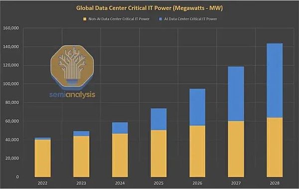 2025年人工智能的十大預(yù)測：AI Agent方向?qū)⒊蔀?nbsp;圖片