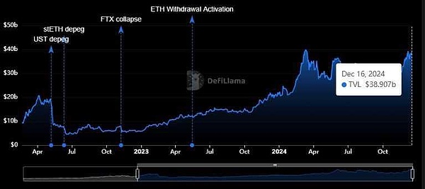 一文盤點 2025 年七大 DeFi 質(zhì)押平臺：如何最大 圖片