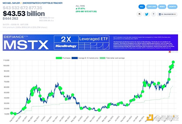 MicroStrategy召開股東大會 為購買更多Bitcoin 圖片