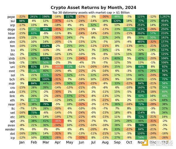 Coin Metrics：數(shù)據(jù)視角概述2024年加密市場大事件圖片