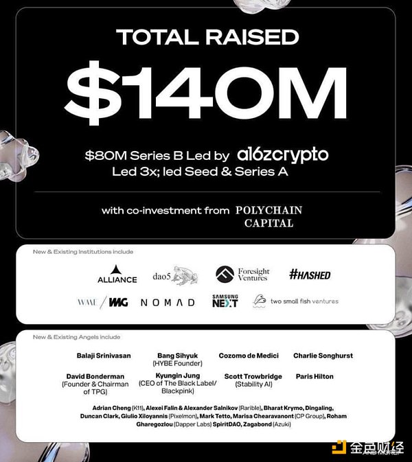 一文讀懂總?cè)谫Y 1.4 億的 Story Protocol 及參 圖片