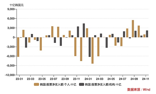 韓國(guó)股市被Bitcoin帶崩了？圖片