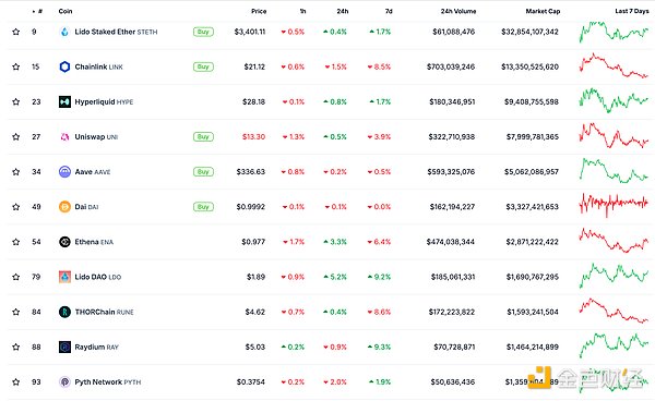 金色Web3.0日報 | ai16z正考慮調(diào)整其Tokens經(jīng)濟(jì) 圖片