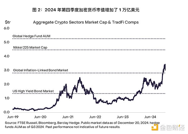 Grayscale Research：2025年第一季度加密行業(yè)展望圖片