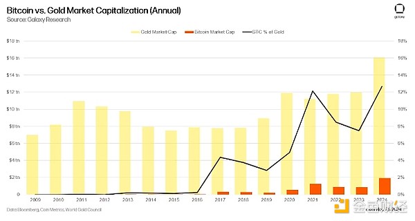 Galaxy：對2025年Crypto的23個預測 BTC和ETH能 圖片
